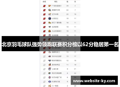 北京羽毛球队强势领跑联赛积分榜以62分稳居第一名