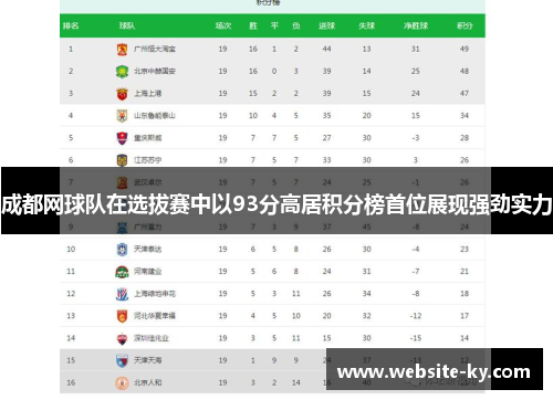 成都网球队在选拔赛中以93分高居积分榜首位展现强劲实力